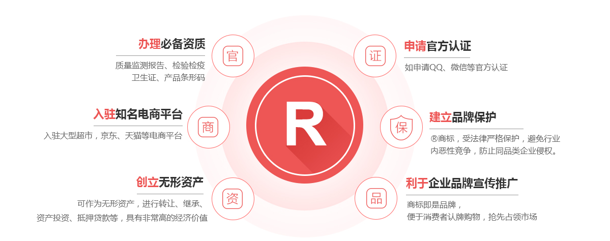 荆州商标注册的作用